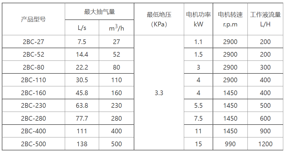 2BC水环式亚投平台-亚投平台(中国)选型参数表