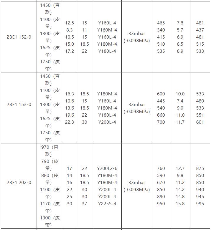 2BE1水环式亚投平台-亚投平台(中国)参数表