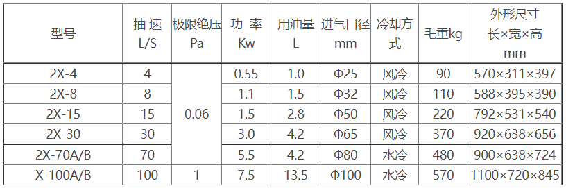 2X旋片式亚投平台-亚投平台(中国)参数及尺寸